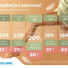 Depilacja laserowa: ile kosztuje zabieg? Sprawdź pakiety od 6 do 40 zabiegów z rabatami do 43%. Ceny pakietów od 1554 zł.