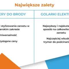 Porównanie trymera do brody i golarki elektrycznej: stylizacja vs. golenie. Które urządzenie wybrać?