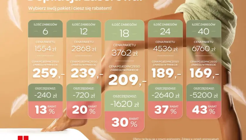 Depilacja laserowa: ile kosztuje zabieg? Sprawdź pakiety od 6 do 40 zabiegów z rabatami do 43%. Ceny pakietów od 1554 zł.