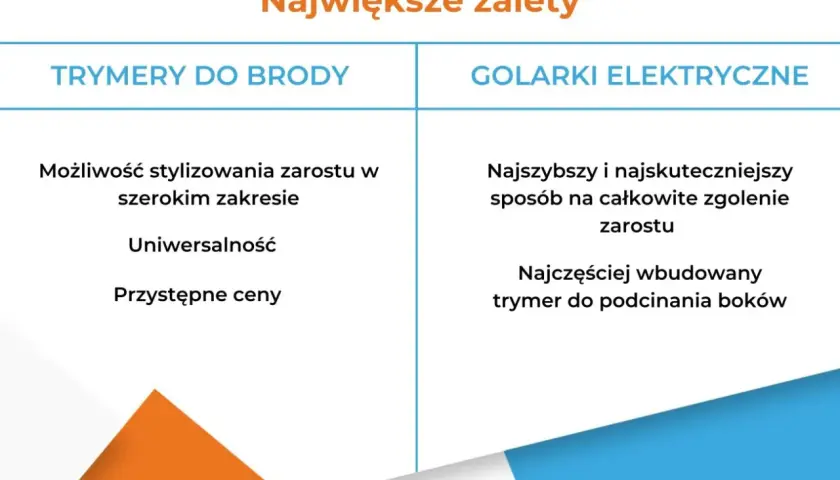 Porównanie trymera do brody i golarki elektrycznej: stylizacja vs. golenie. Które urządzenie wybrać?