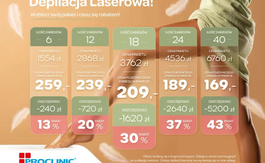 Ile kosztuje depilacja laserowa? Sprawdź ceny i oszczędź!