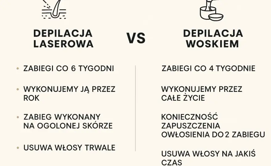Ile zabiegów depilacji laserowej? Poznaj klucz do gładkiej skóry