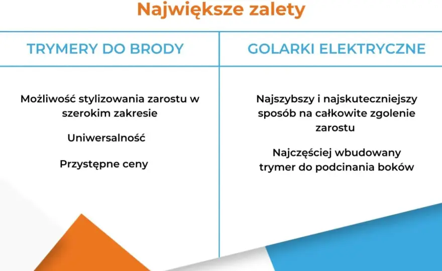 Trymer czy golarka? Wybierz idealne urządzenie dla siebie