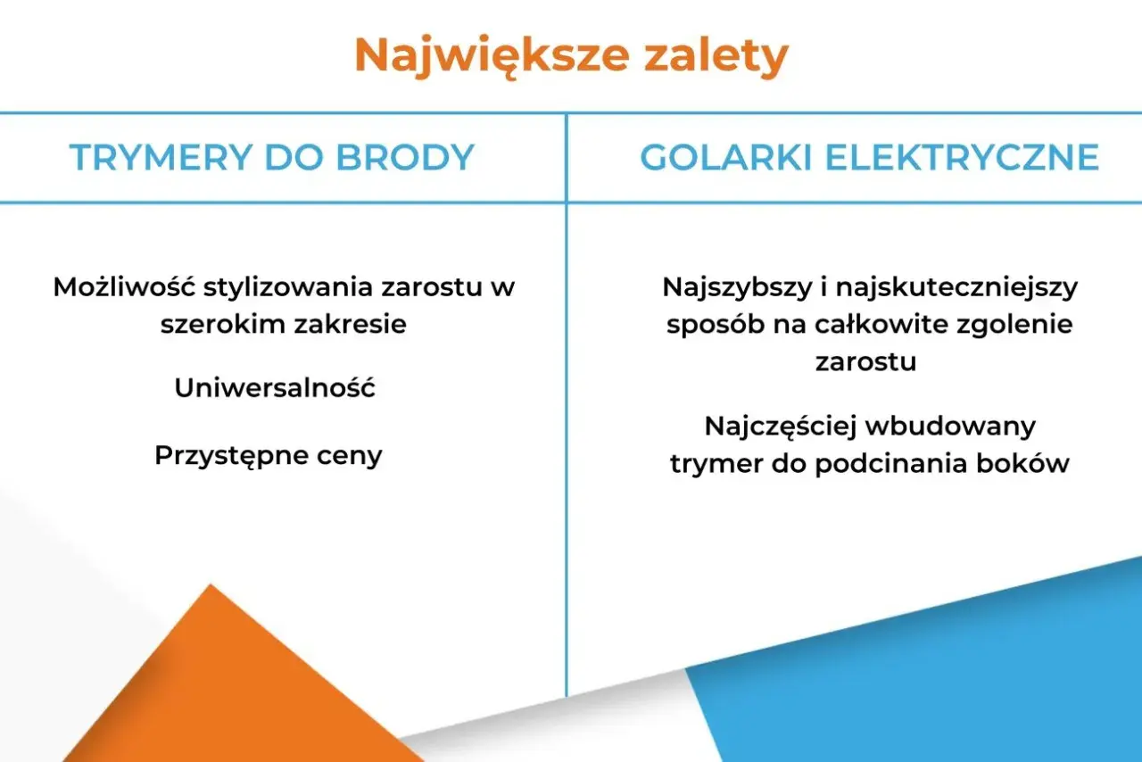 Porównanie trymera do brody i golarki elektrycznej: stylizacja vs. golenie. Które urządzenie wybrać?
