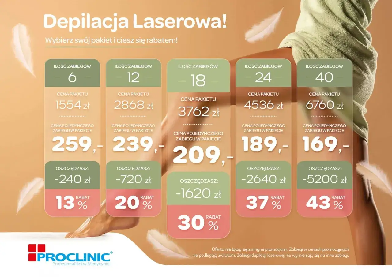 Depilacja laserowa: ile kosztuje zabieg? Sprawdź pakiety od 6 do 40 zabiegów z rabatami do 43%.