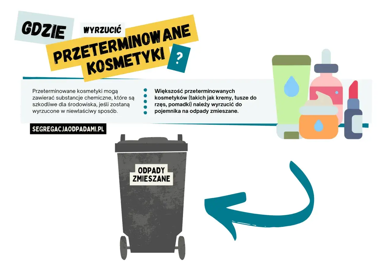 Gdzie wyrzucić przeterminowane kosmetyki? Większość, jak kremy czy tusze, do odpad&oacute;w zmieszanych. Nie wyrzucaj ich do środowiska!